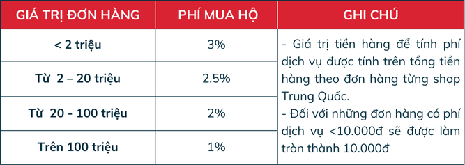 bang-gia-nhap-hang-trung-quoc-phi-dich-vụ