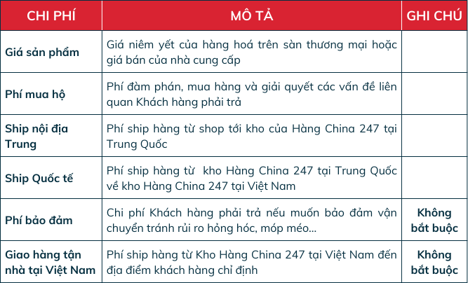 chi-phi-nhap-hang-trung-quoc